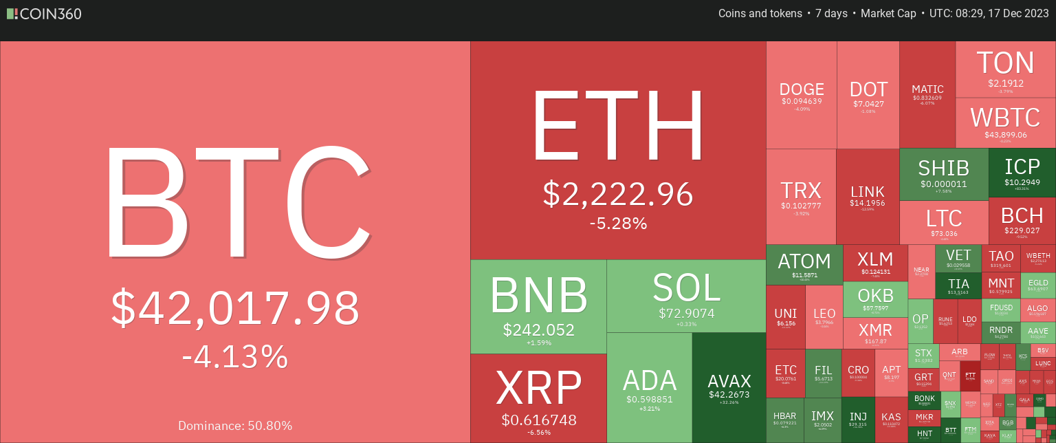 Heatmap image from Coin360
