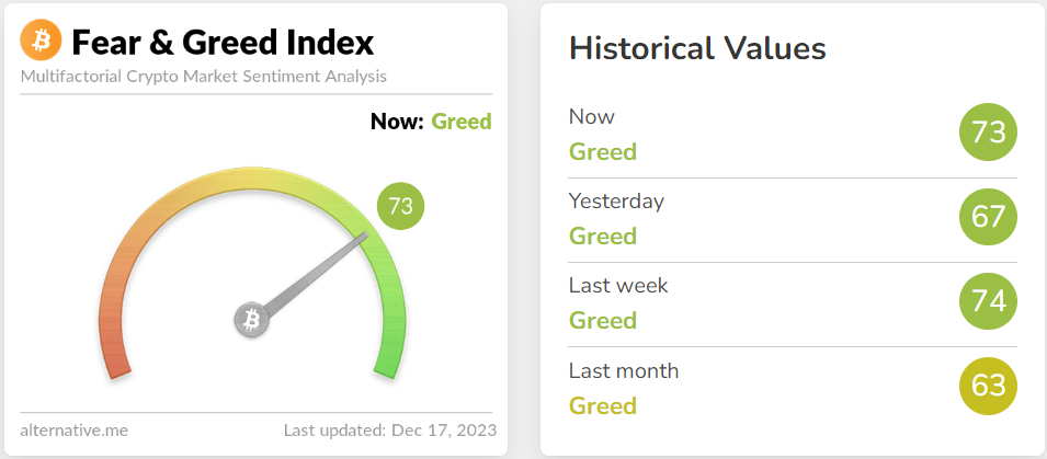 Fear and Greed Index of Images