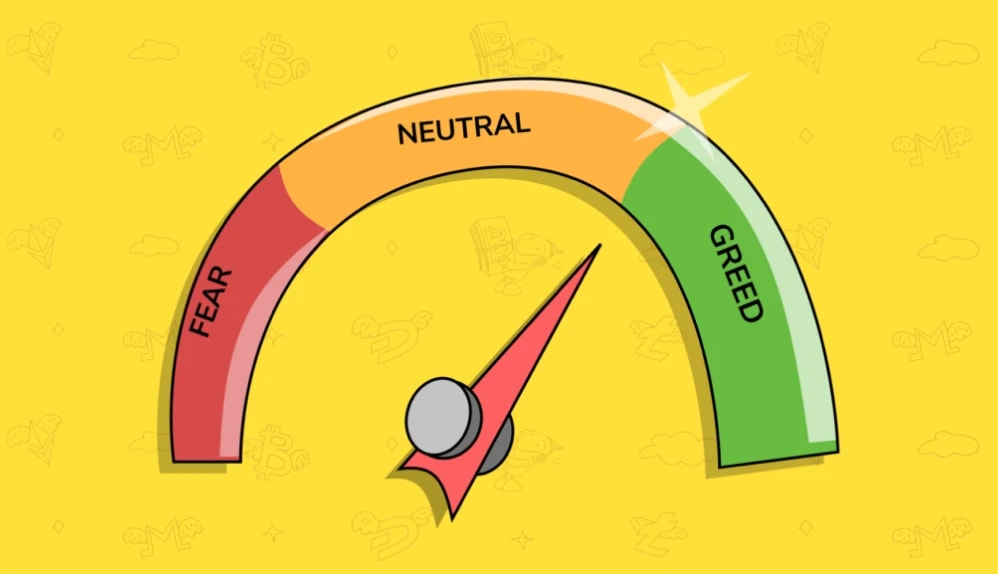 Fear and Greed index back To neurtral