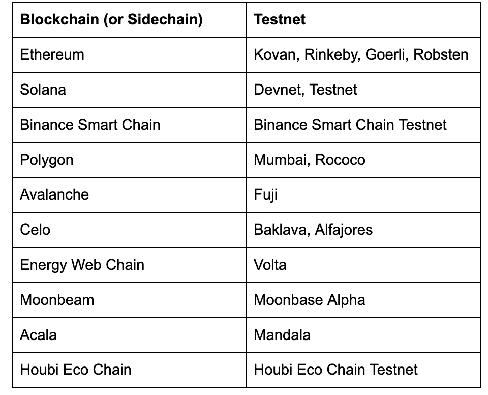 a column showing some of the most famous testnets