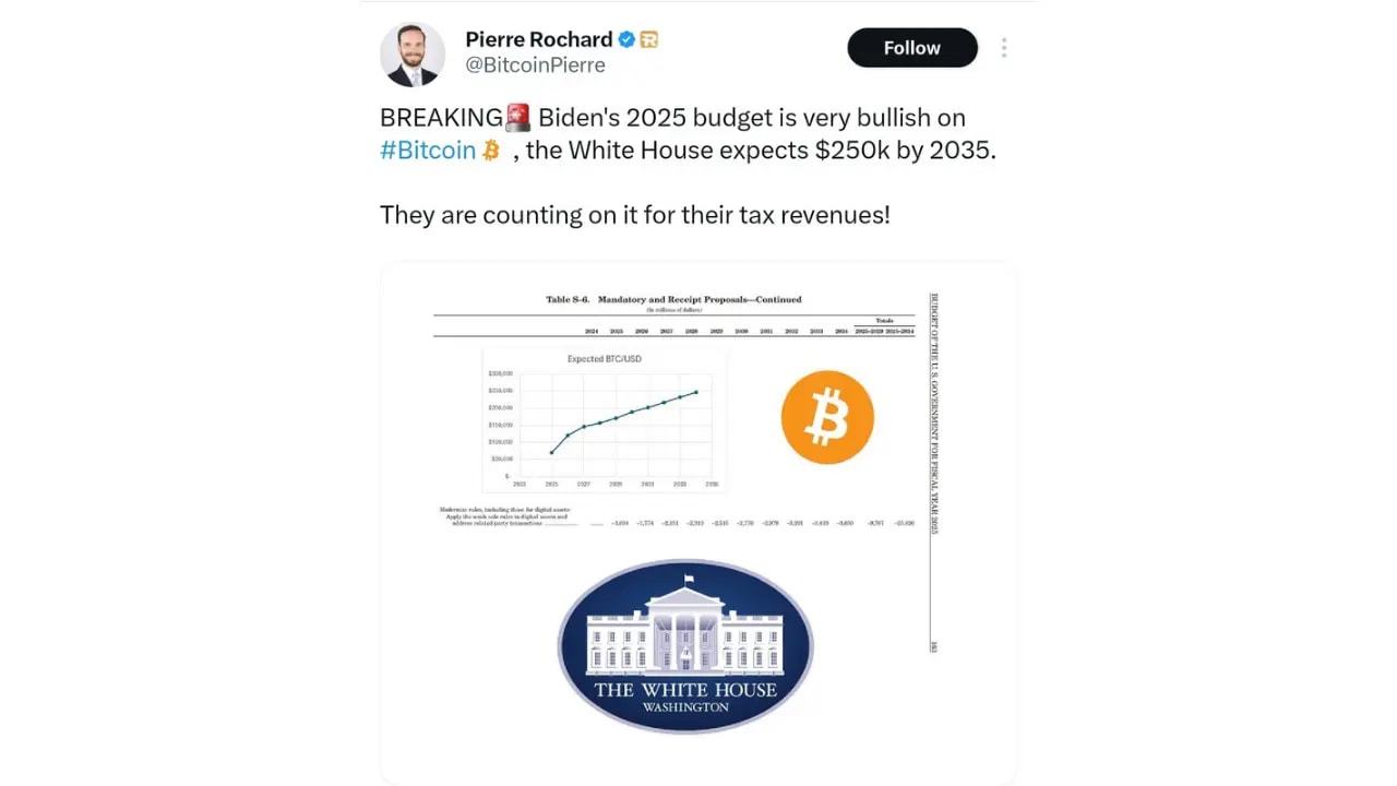 Tweet showing bitcoin price prediction from the white house