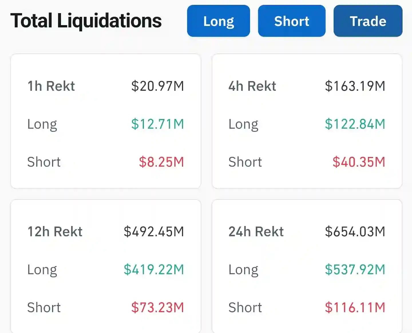 Image of total market liquidations from coinglass