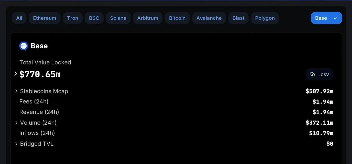 DeFiLlama showing growing TVL and user influx on base chain