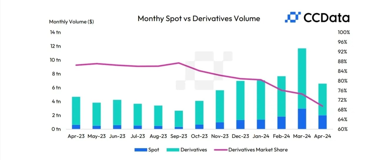Image showing monthly spot vs derivatives volume