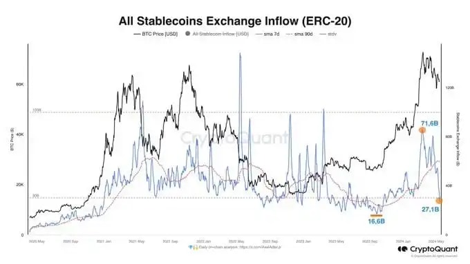 Stablecoins Exchange Inflow