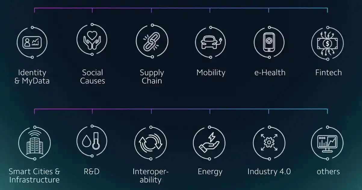 A sketch showing the use cases of IOTA like Social Causes, Supply Chain, Mobility, e-Health and so on...