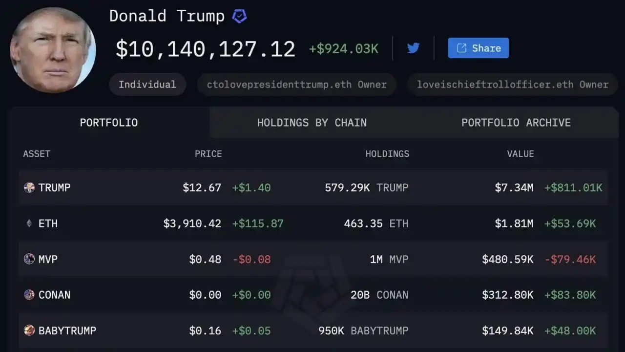 An image showing Trump's crypto holdings