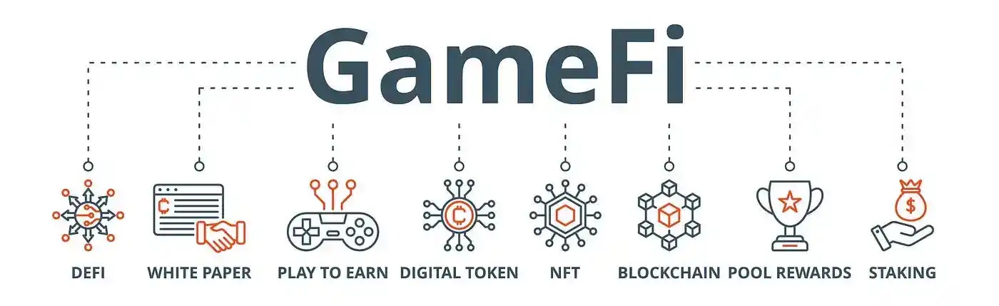 A sketch showing the use cases of Gamefi tokens.