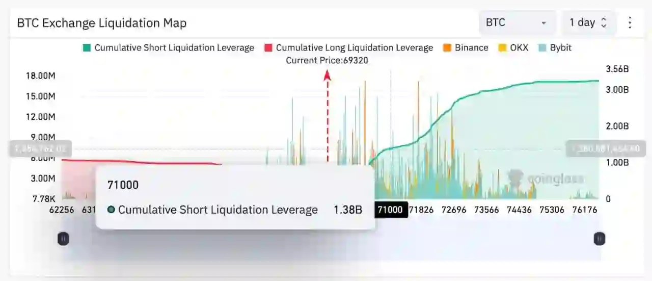 An image showing bitcoin liquidation