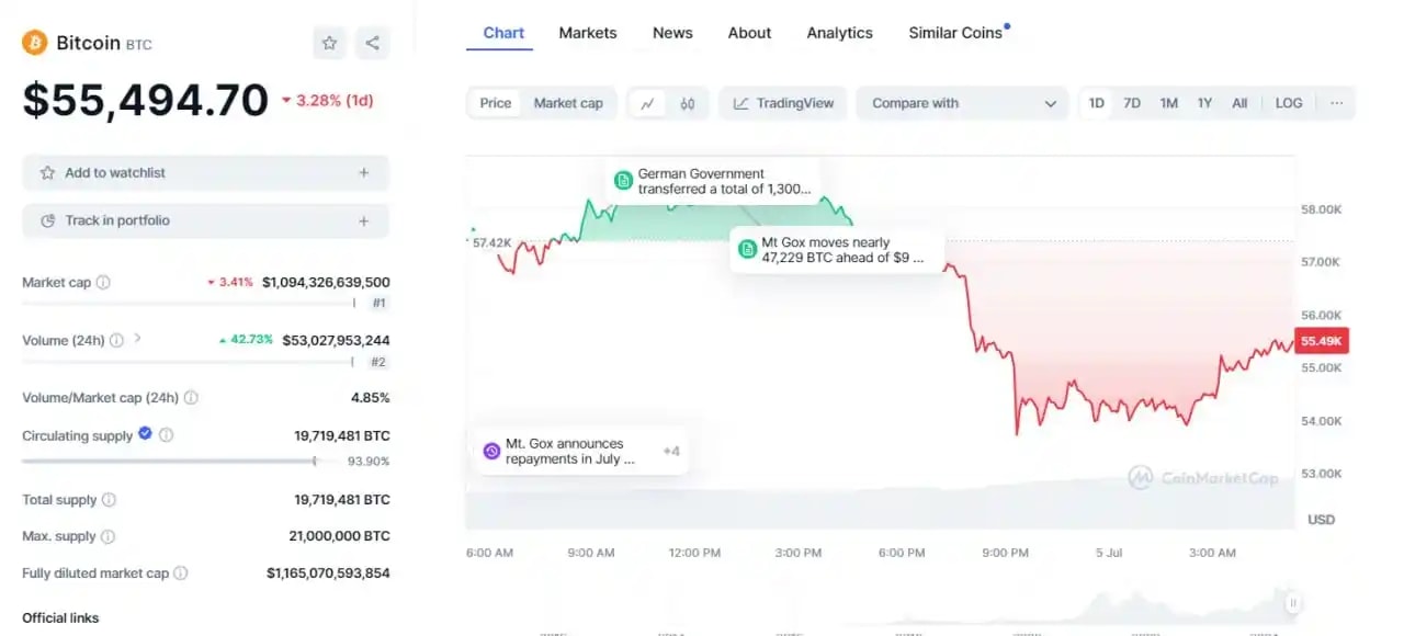 Image of bitcoin price chart