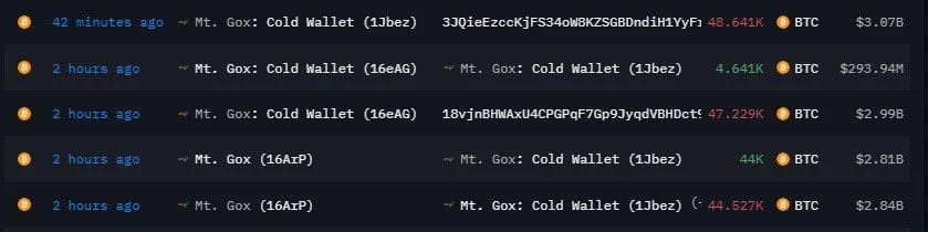 Screenshot showing Transaction of Mt. Gox 