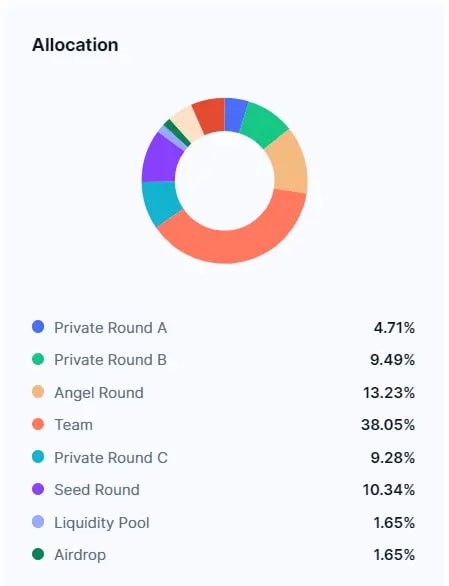 A sketch showing MASK tokenomics like seed round 10.34% and angel round 13.23%.