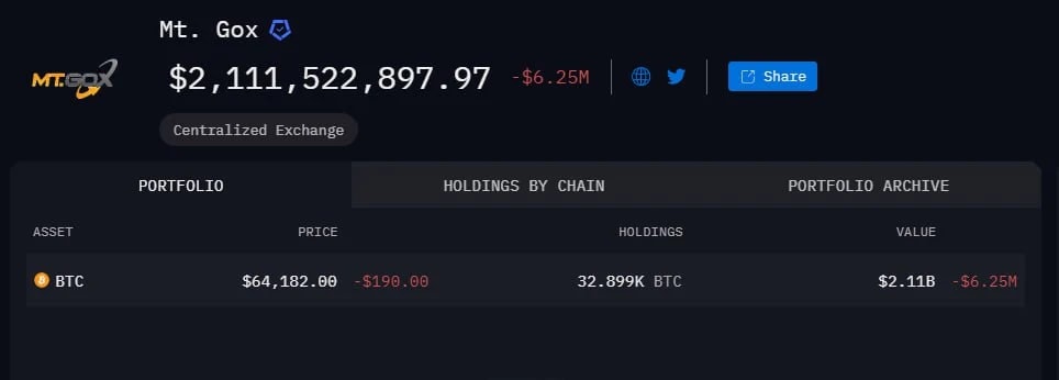 Screenshot from Arkham showing MT. GOX portfolio balance