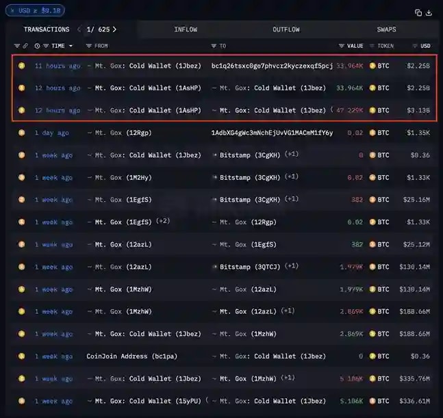 Screenshot from Arkham Intel, showing MT. Gox repayment transactions