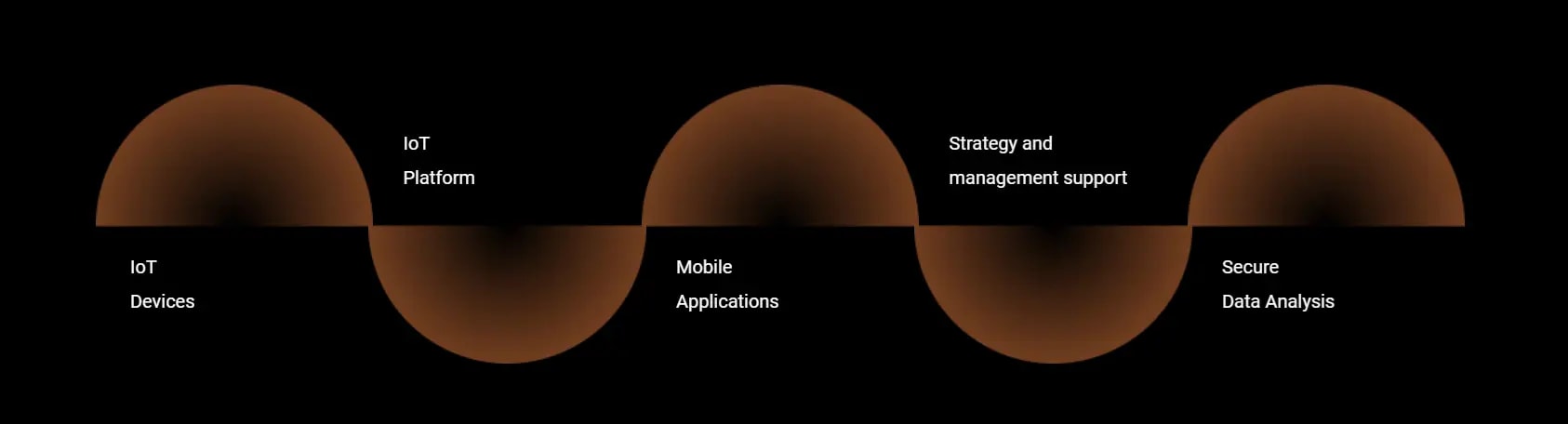 A sketch from Jasmy's website showing the key features like IoT platform, Secure data analysis and so on...