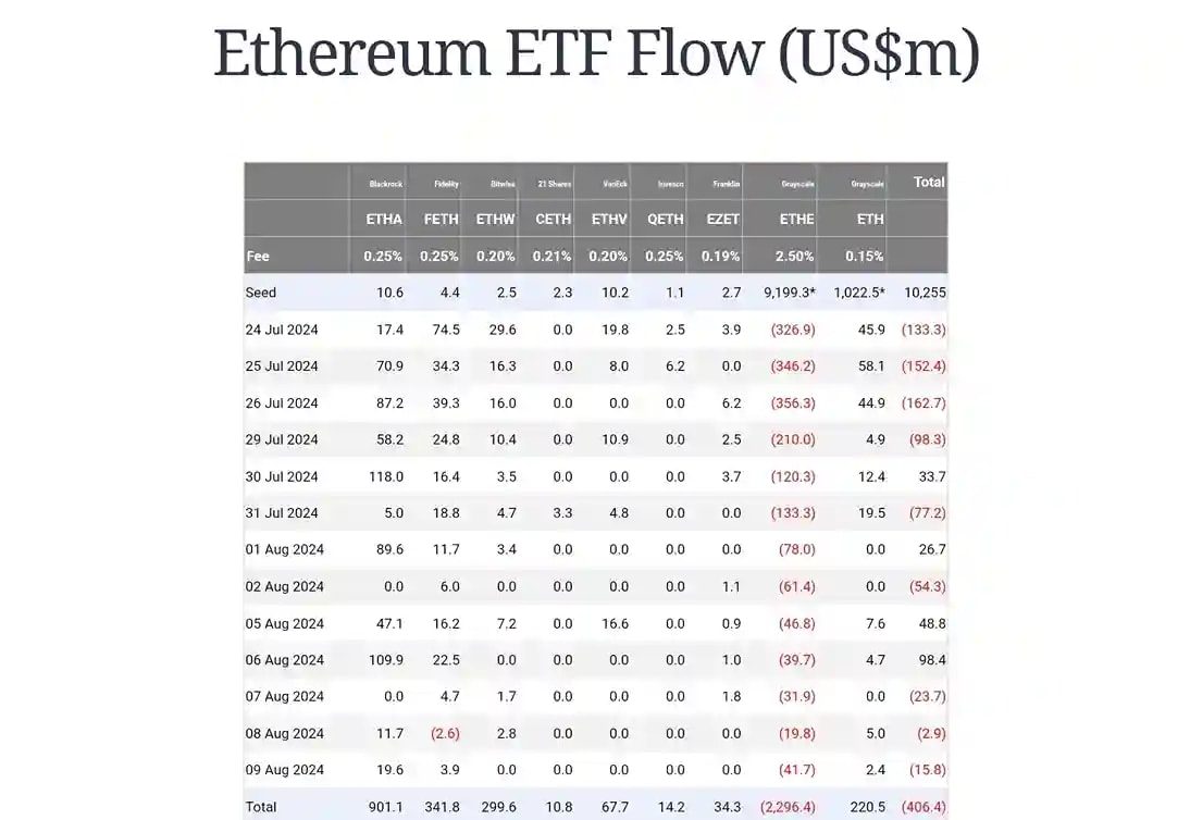 Ethereum ETF Flow screenshot