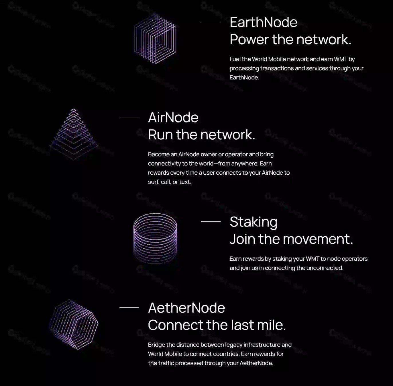 A sketch showing the process on how WMT works from Earth Node to Air Node and Aether Node.