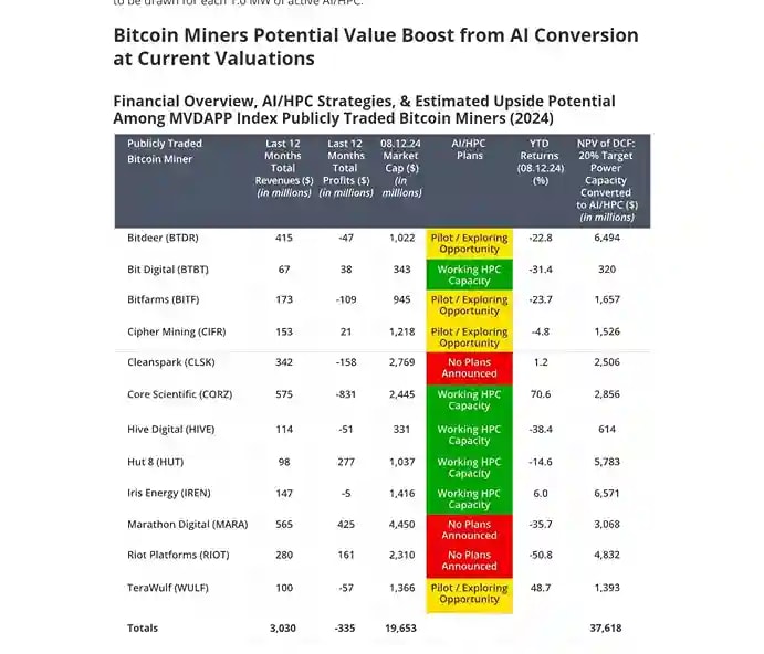 Screenshot showing data about bitcoin miners