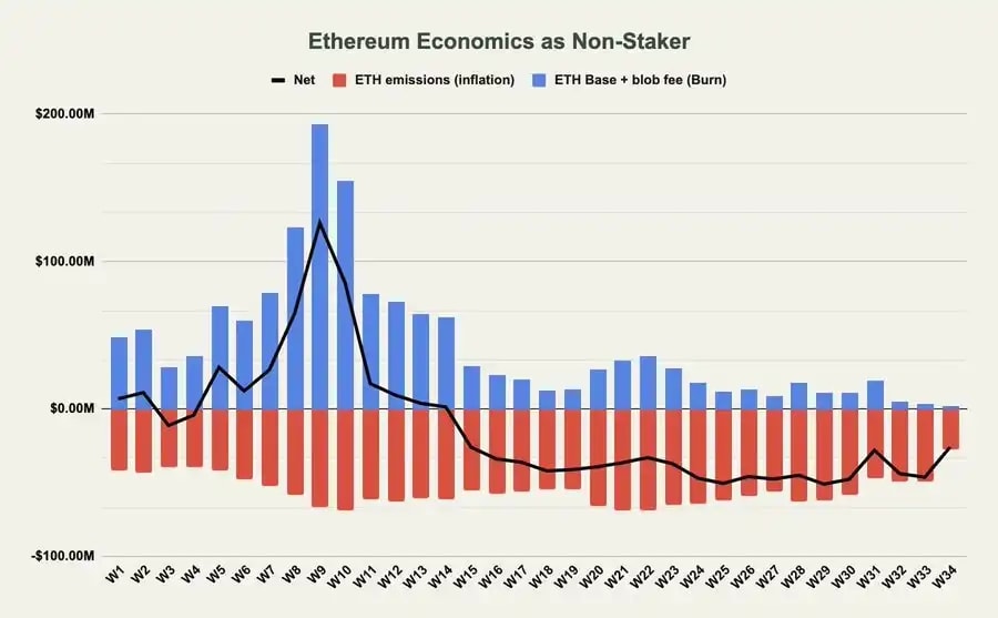 Image of Ethereum Economics from Token Terminal