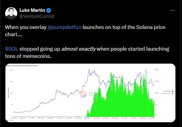 A twitter screenshot showing analytics of pumpdotfun