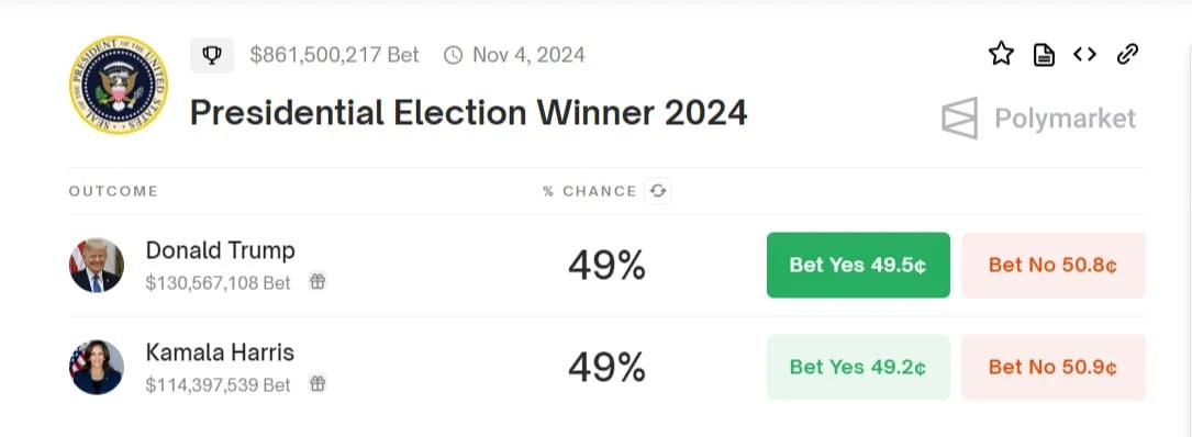 Screenshot from Polymarket showing prediction for Presidental Election