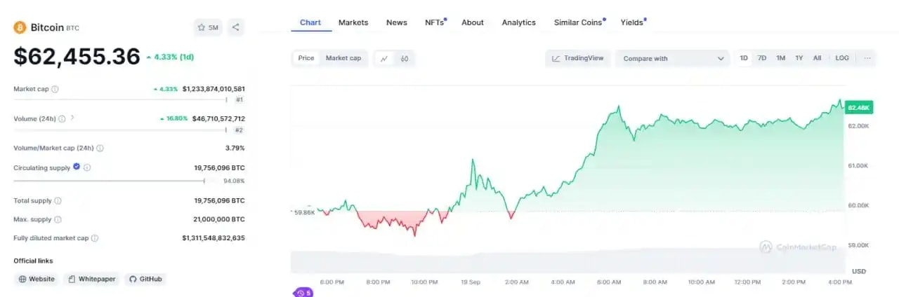 Live bitcoin price from CoinMarketCap