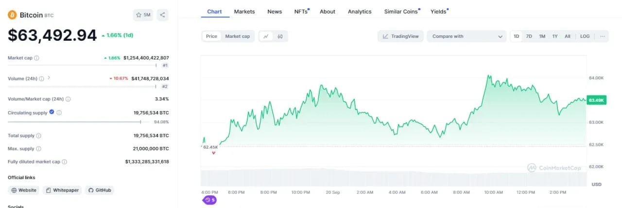 Bitcoin live price from CoinMarketCap