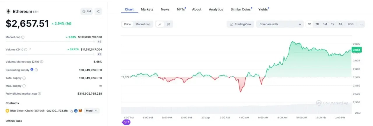 Ethereum live price on CoinMrketCap