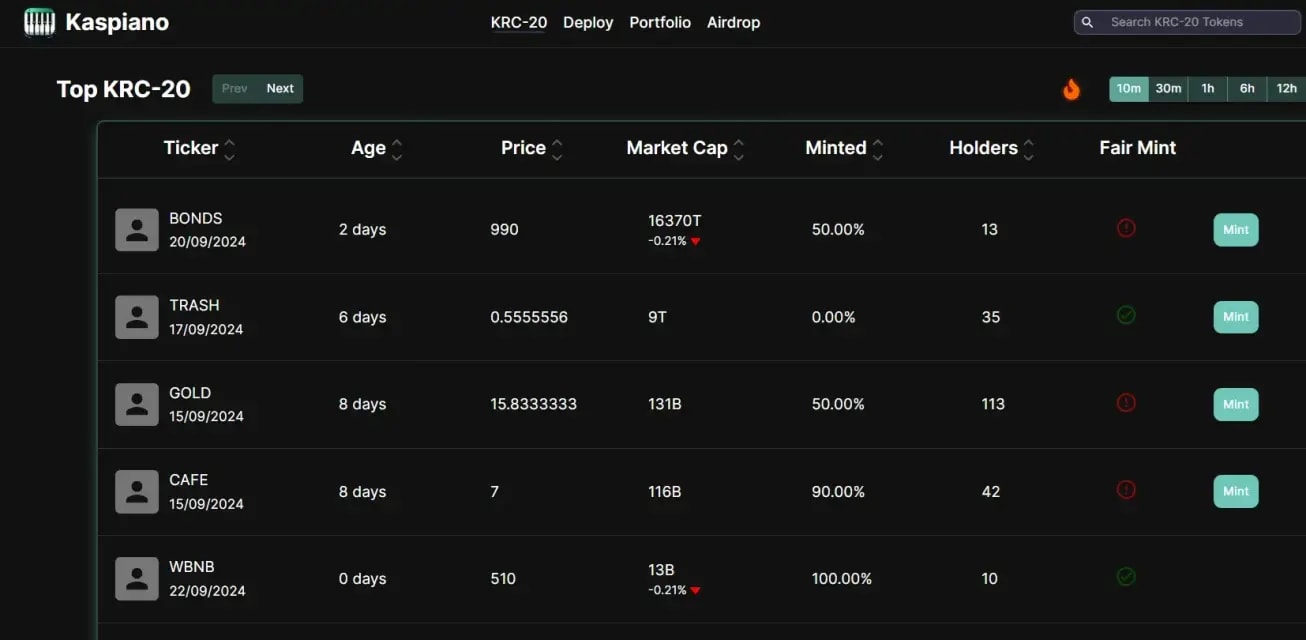 A screenshot from Kaspiano website showing the TOP KRC-20 tokens like BONDS, TRASH, GOLD...