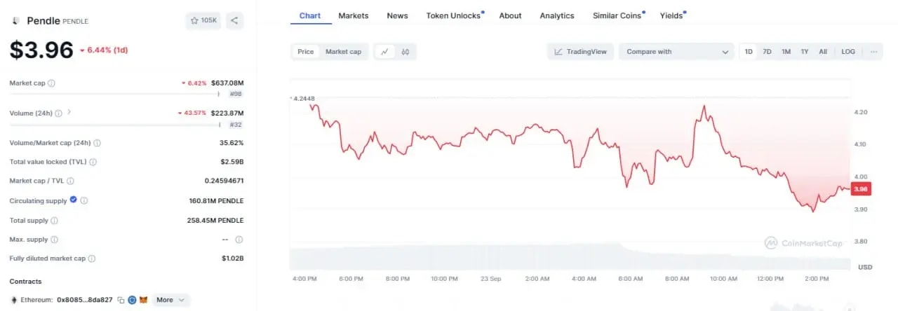 Pendle coin live price on CoinMarketCap