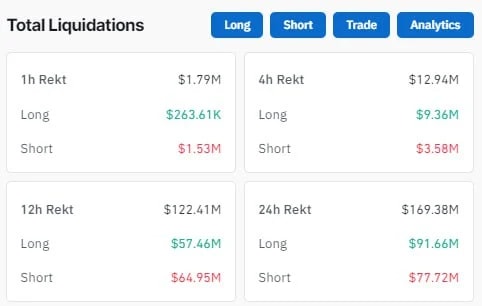 Liquidation alert data