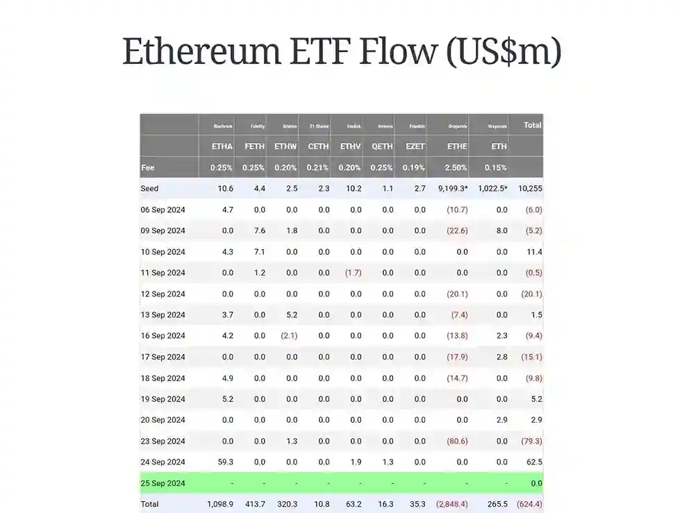 Ethereum ETF Flow Data