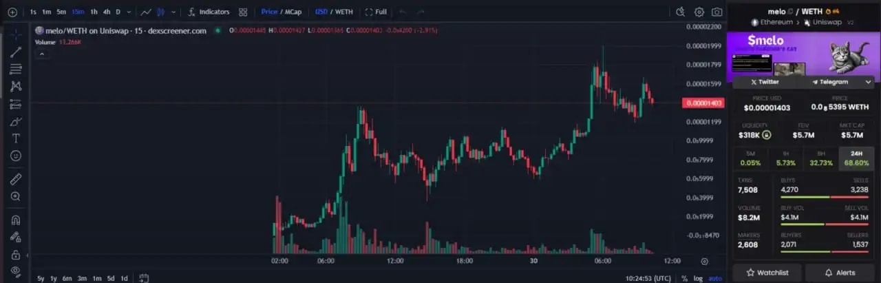 Dexscreener chart of $MELO in black background