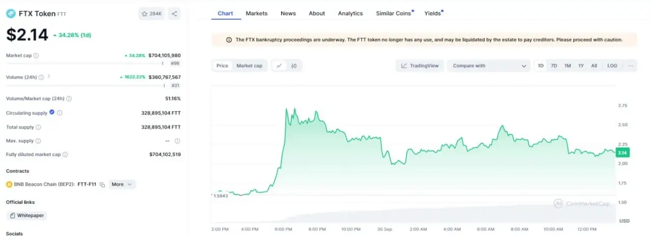 Screenshot from CoinMarketCap showing FTX's live price