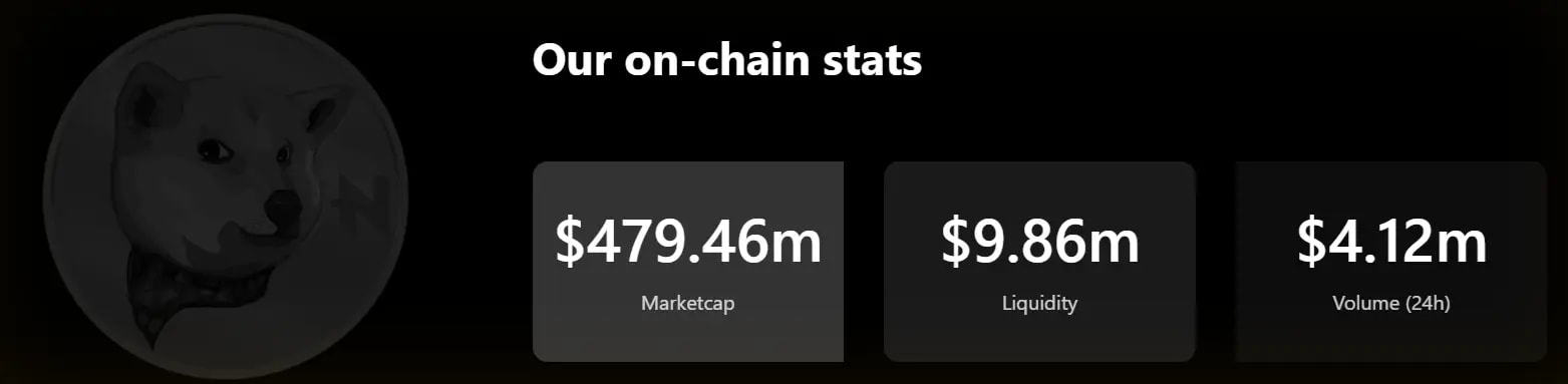 A sketch showing on-chain stats for NEIRO token with $469.46m marketcap and $9.86m liquidity...