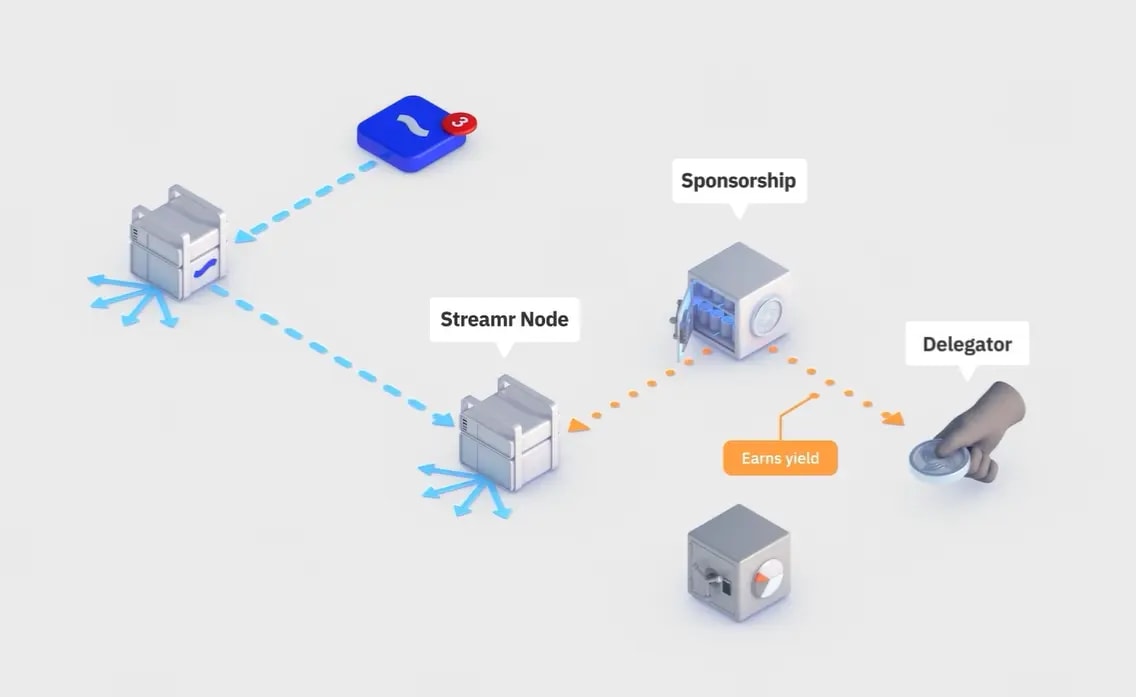 A sketch showing how DATA token utility within the Streamr ecosystem.