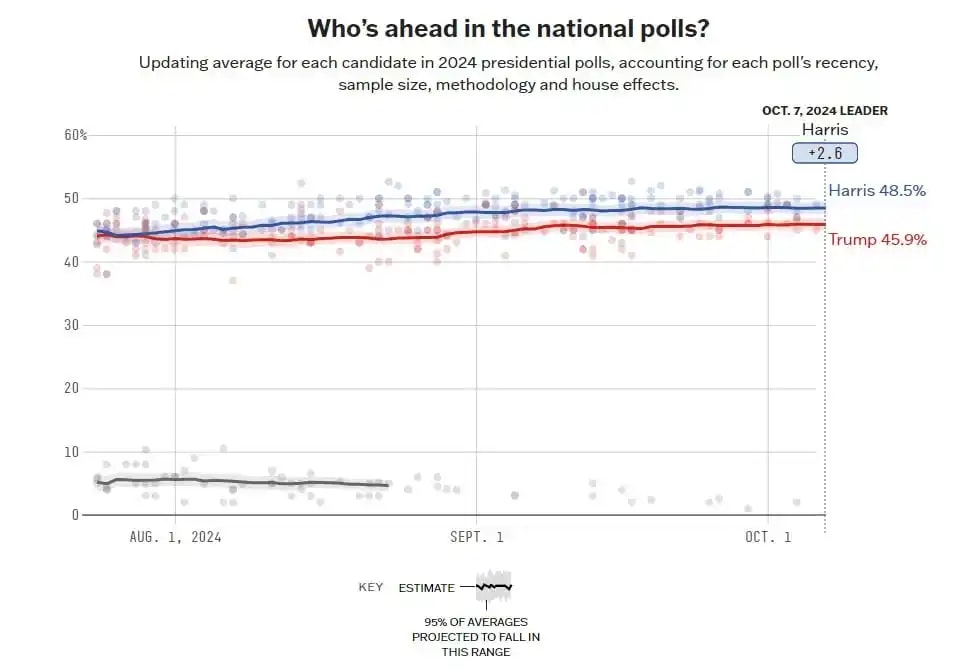 Screenshot from National polls