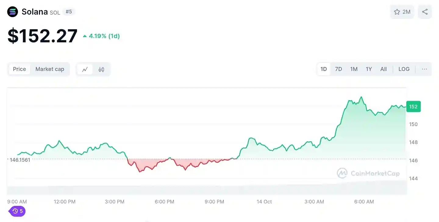 Solana live price chart