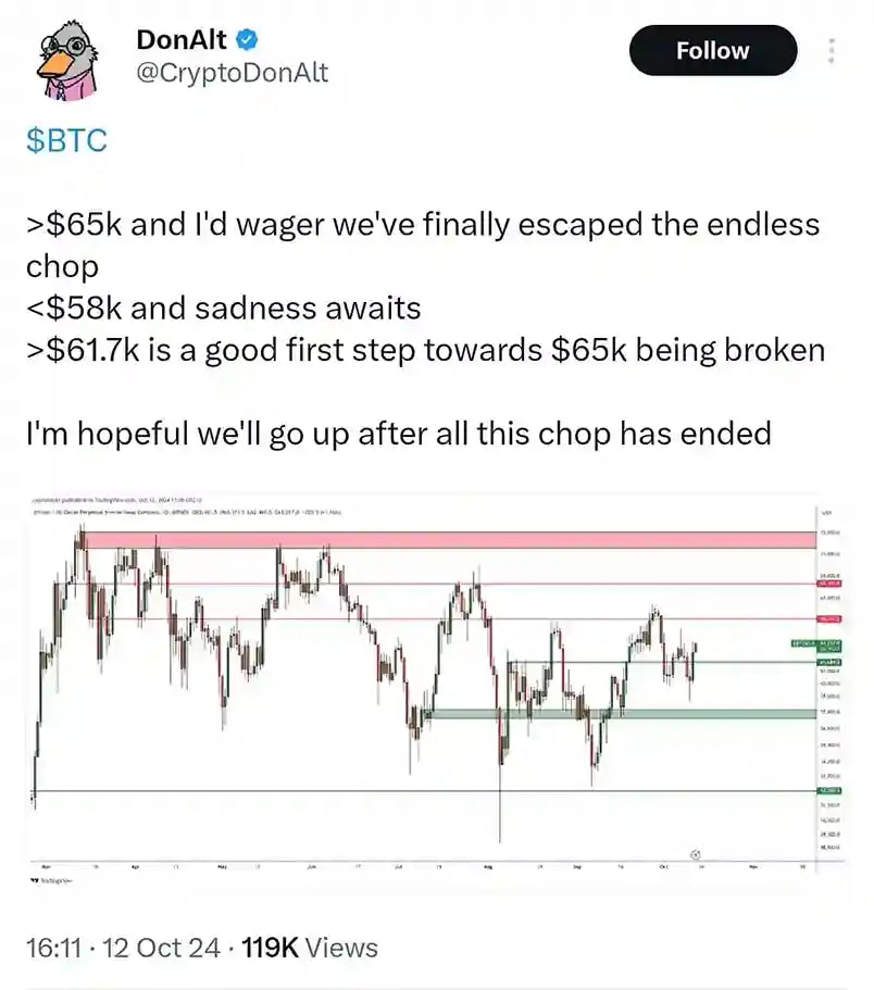 Tweet screenshot of analyst @CryptoDonAlt