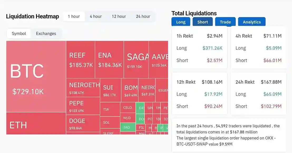 Liquidation heatmap