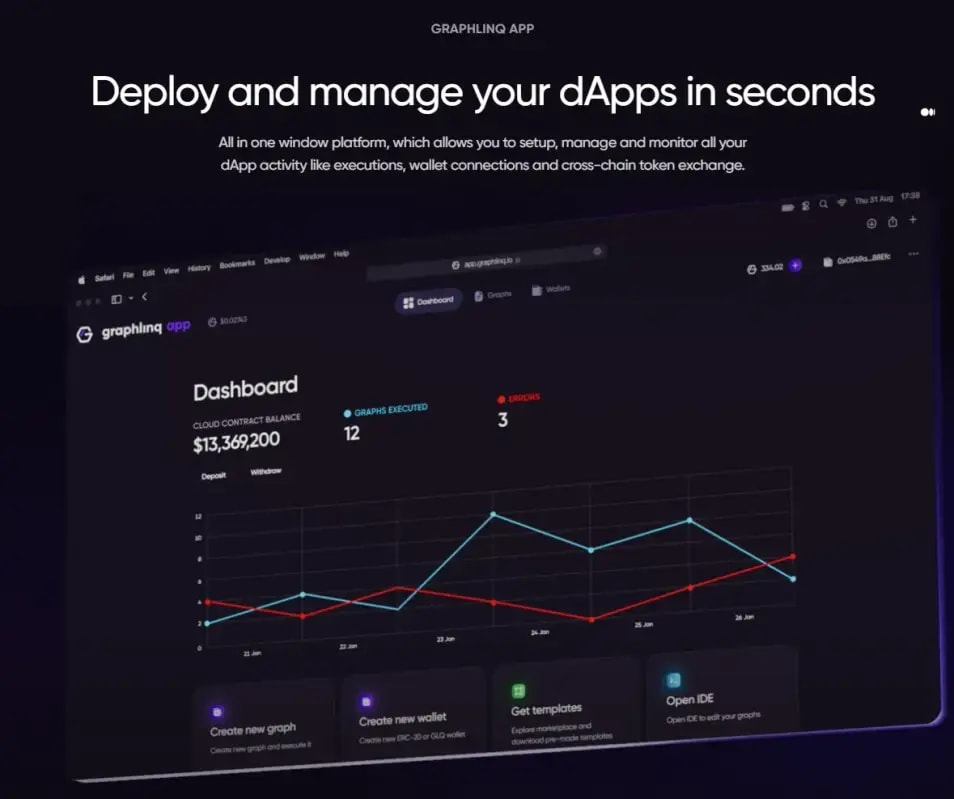 A sketch from Graphlinq website showing that it is an all in one window platform.