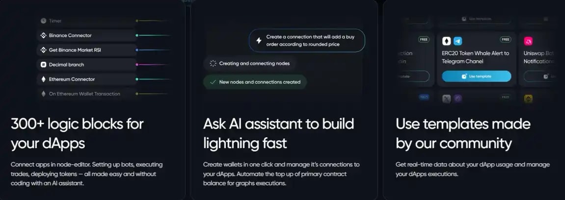 A screenshot from Graphlinq website showing its features like AI assistant and template made by the community.