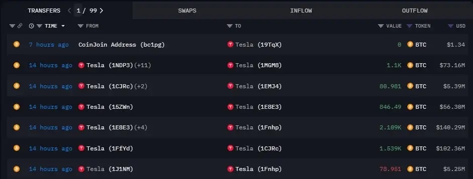 Image from Arkham showing Tesla's Bitcoin Transaction