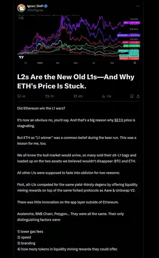 A tweet article written by Ignas, tweet contains chart