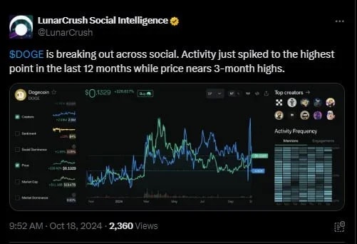 LunarCrush tweet screenshot