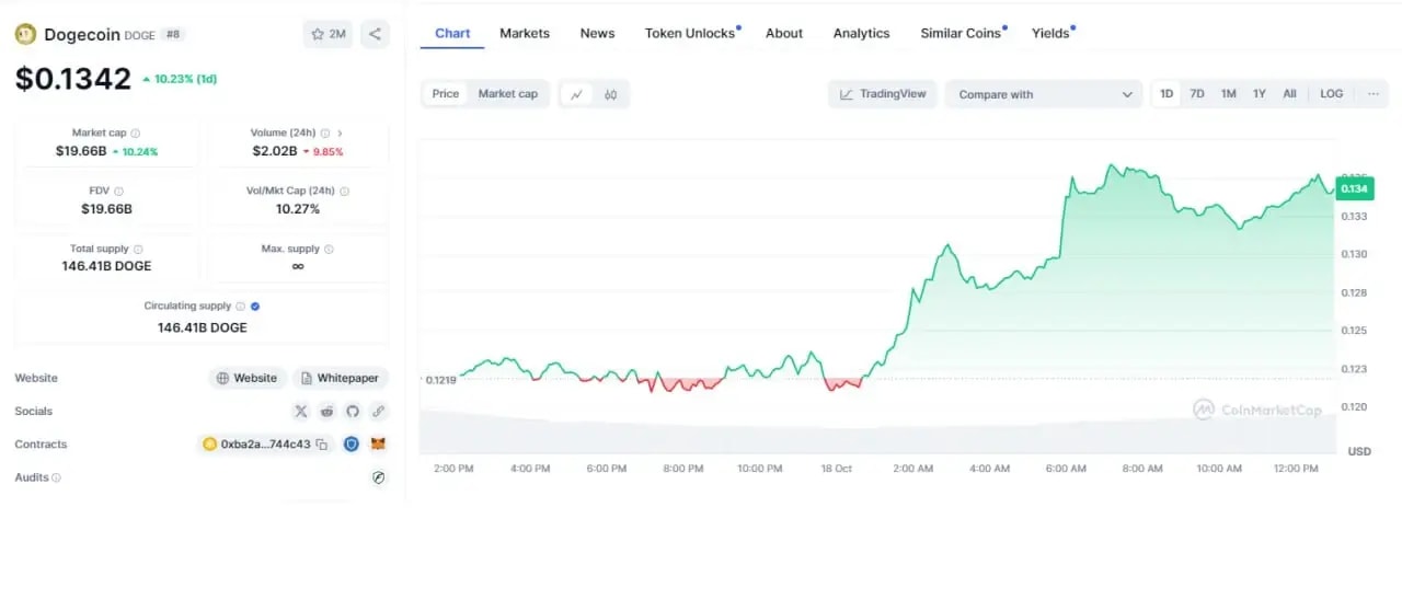 Dogecoin live price CoinMarketCap