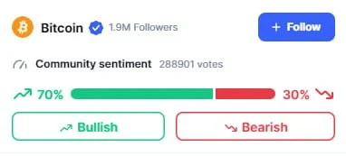 Bullish and bearish sentiment results