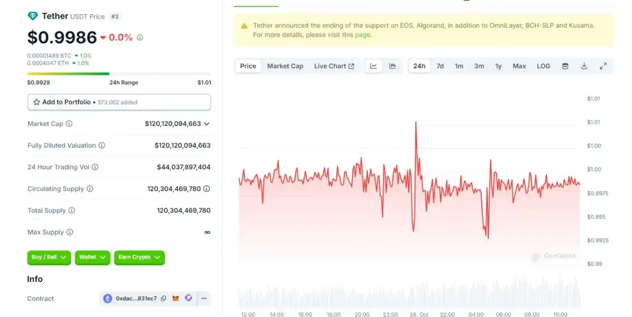 Live USDT chart image from Coingecko