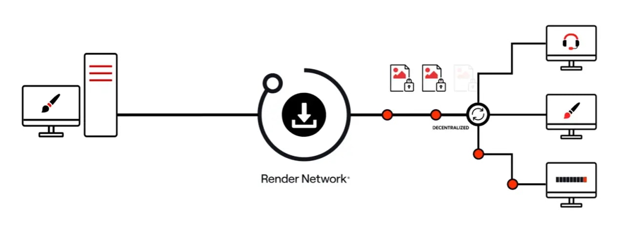 A sketch showing how Render network works.