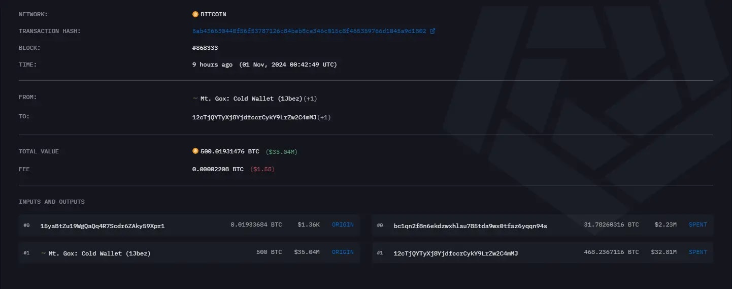 Image from Arkham Intel showing bitcoin transaction of Mt. Gox